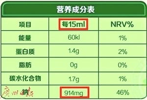 警惕兒童食品概念營銷陷阱 高糖油依賴癥的健康隱憂